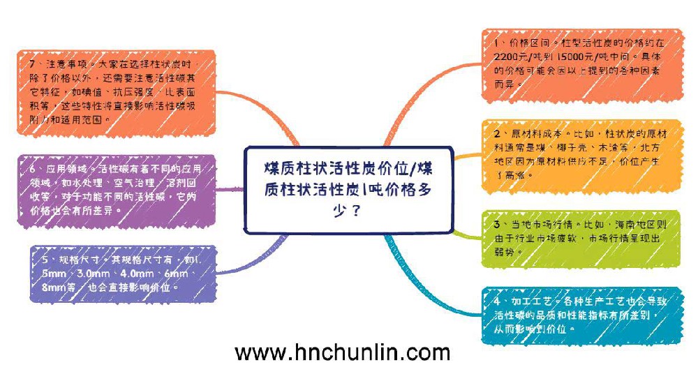 煤質(zhì)柱狀活性炭?jī)r(jià)格一噸多少錢(qián)